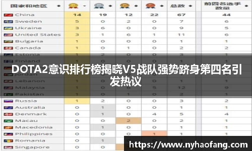 DOTA2意识排行榜揭晓V5战队强势跻身第四名引发热议